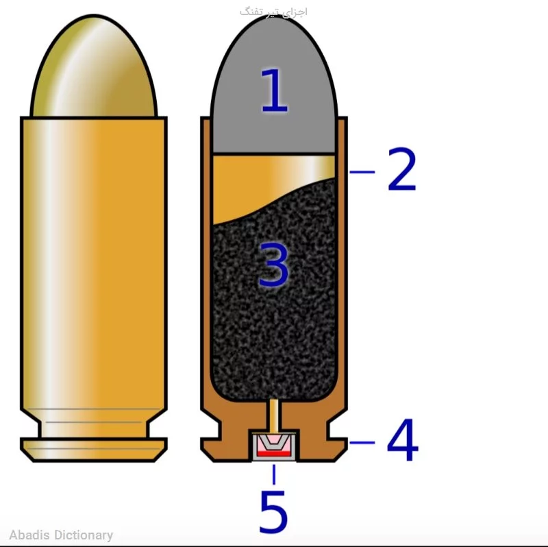 اجزای تیر تفنگ